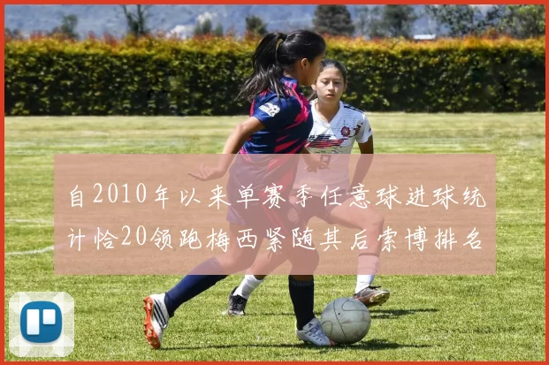 自2010年以来单赛季任意球进球统计恰20领跑梅西紧随其后索博排名第22